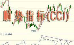 什么是顺势指标CCI？详解<em>股票技术分析指标</em>顺势指标CCI