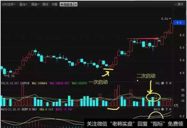 实战图解MACD买卖战法