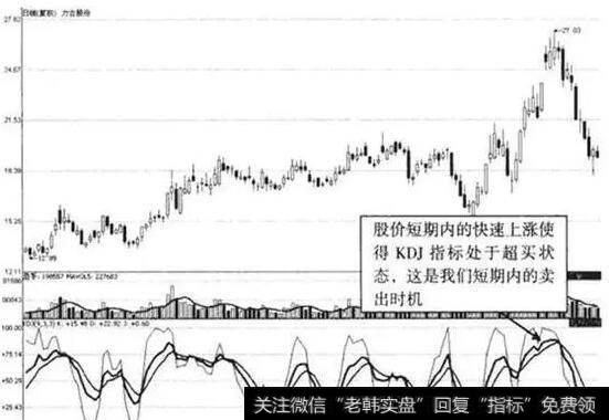 如何用KDJ指标寻找短线买卖点？