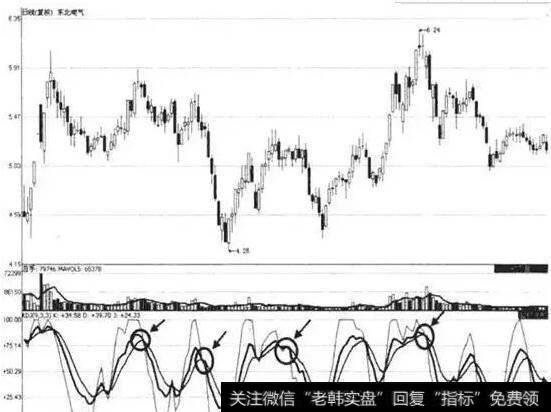 力合股份2009年3月19日至9月30日期间走势图