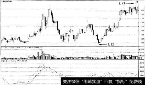VR指标的应用法则