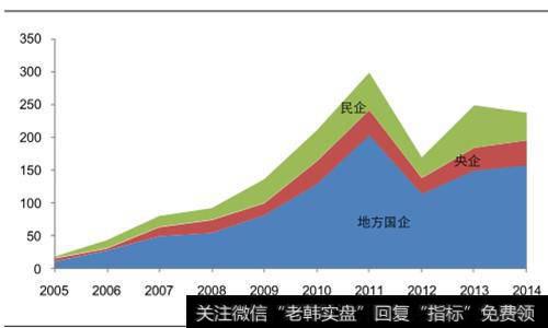 在建材<a href='/gushiyaowen/290163.html'>板块</a>选啥股
