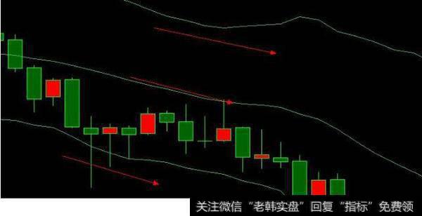 三线向下下跌趋势