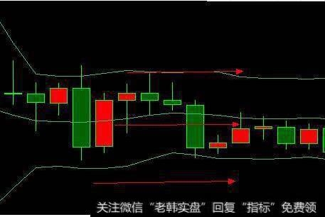 布林线三线平移震荡