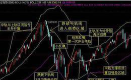 如何运用BOLL指标？股票技术分析之BOLL指标的使用方法与运用技巧