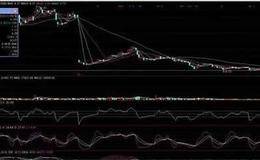 如何用技术指标来选出获利50%以上的股票？