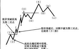 趋势结构与三个买点的技术分析