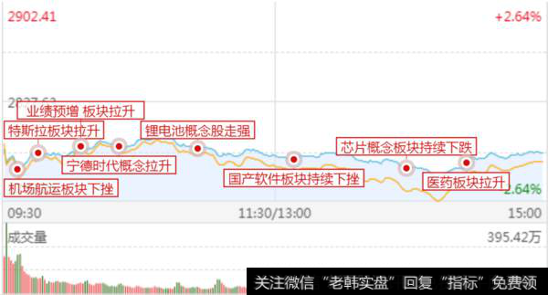 攻击路线图