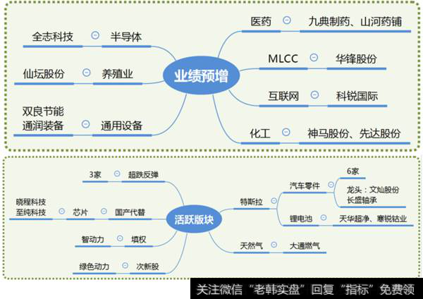 市场热点梳理图