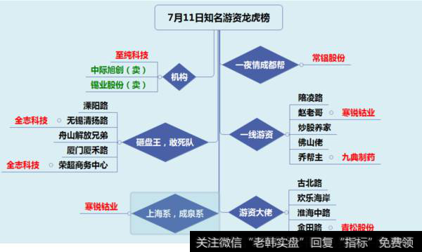 股票<a href='/longhubang/290204.html'>龙虎榜</a>