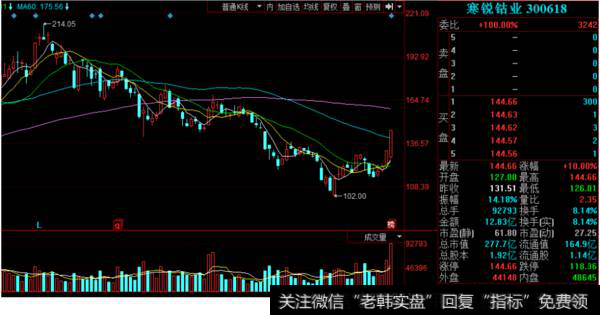 寒锐钴业走势图