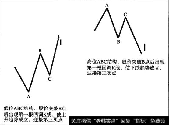 ABC结构与第三买点