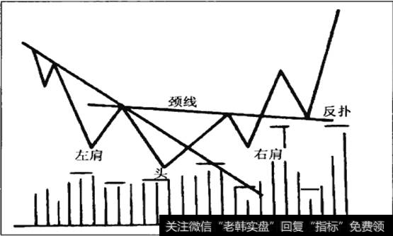 ABC结构与头肩底图形