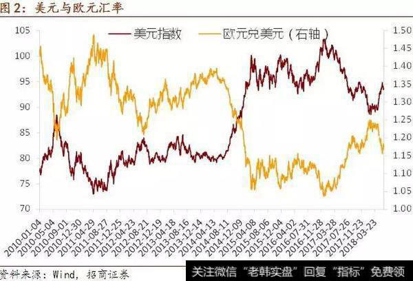 国际资本流动