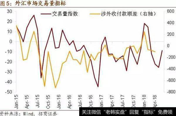 交易量指数