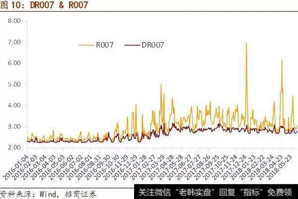 国债利率