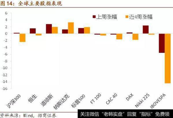 人民币汇率