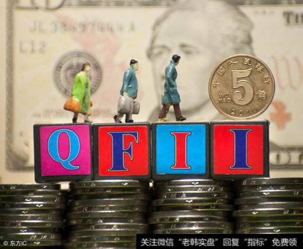 QFII