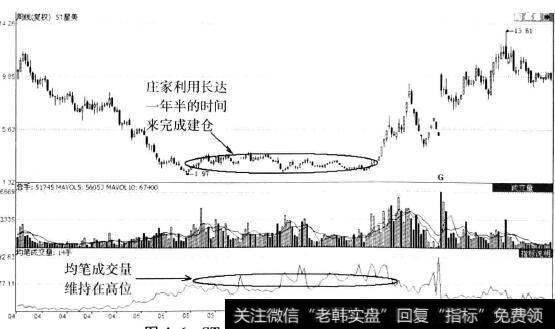 ST星美(000892)周K线图