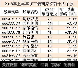 境内外机构投资者