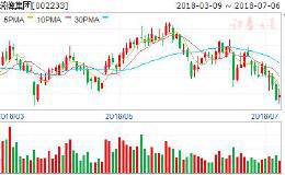 <em>券商评级</em>：沪指收盘小幅上扬 九股掘金良机