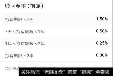 某基金赎回费率