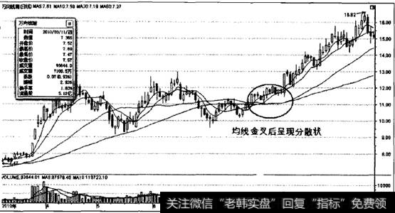 万向钱潮K线图