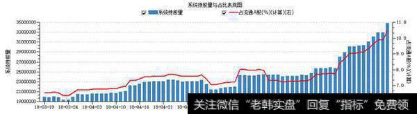 泰格医药