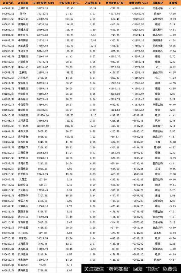 6月19日沪深股通减持前50个股