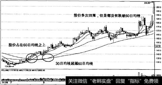 <a href='/gushiyaowen/290069.html'>贵州茅台</a>K线图