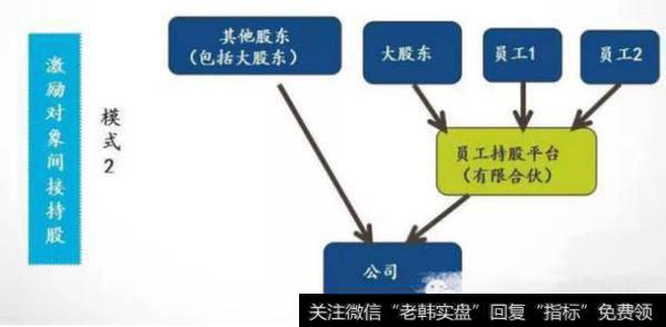 间接持股的第三种方式