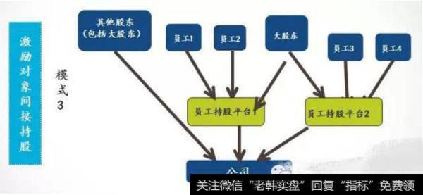 有限合伙