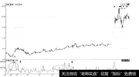 中汇医药(000809)日K线图