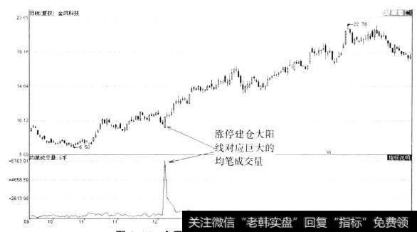 <a href='/xinguwd/241185.html'>金风科技</a>(002200)日K线图