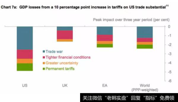 英国央行的模拟研究结果