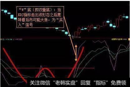 底部形态(买入信号)