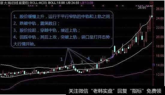 如何通过观察BOLL指标做股票主升浪？