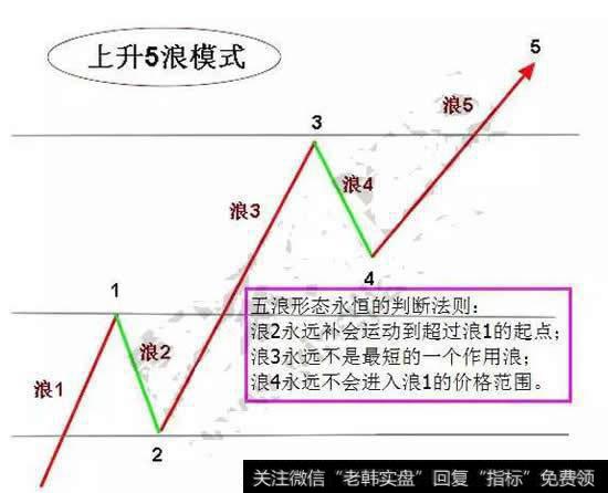 如何运用技术指标<a href='/cgjq/289656.html'>炒股</a>？