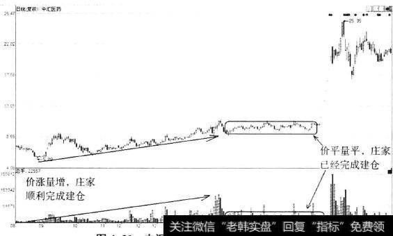 中汇医药(000809)日K线图