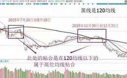 如何运用最具实战价值的技术指标实战案例分析