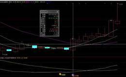 什么是RSI，RSI指标是什么意思？详解<em>股票技术指标</em>强弱指标RSI