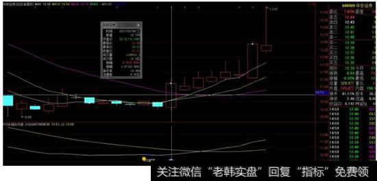 什么是RSI，RSI指标是什么意思