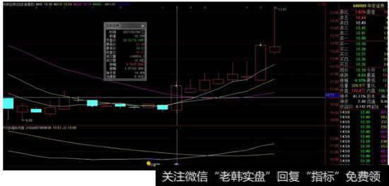 什么是RSI，RSI指标是什么意思