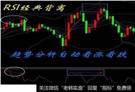 RSI的“M”形走向是超卖区常见的见顶形态；“W”形走向是超卖区常见的见底形态