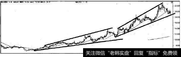 巢东股份的上升通道