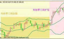 经典实用的炒股技术指标之布林带