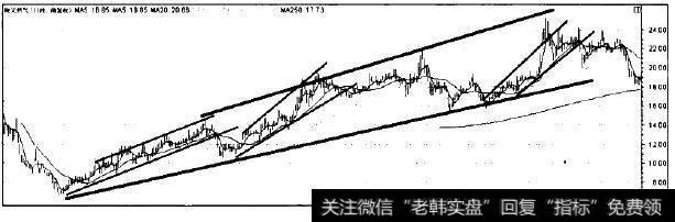 陕天然气走势图