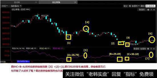 <a href='/scdx/289912.html'>创业板指</a>数