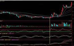 如何用技术指标选出获利50%以上的股票，巧抓黑马龙头股