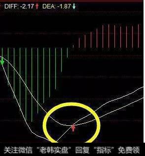 这样在大行情一般的情况大概能选出50到70只这种股票